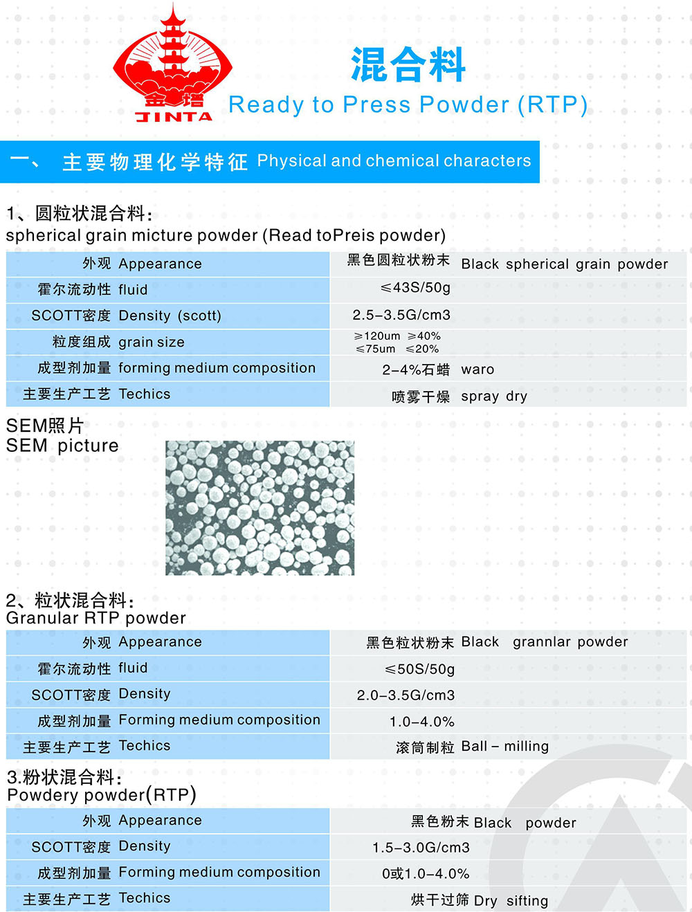 混淆料RTP