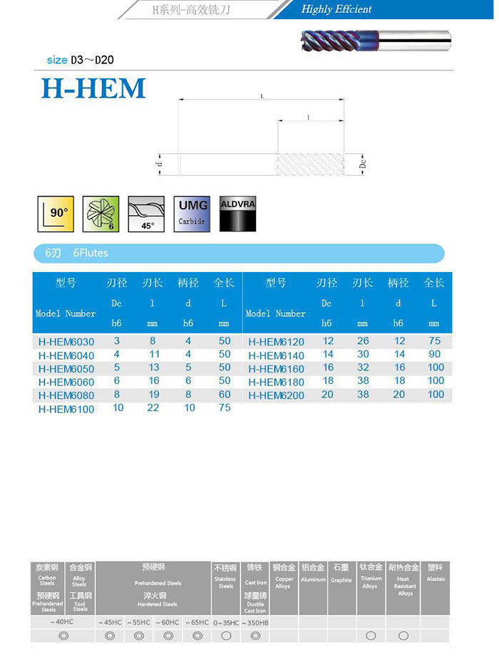 H系列刀具