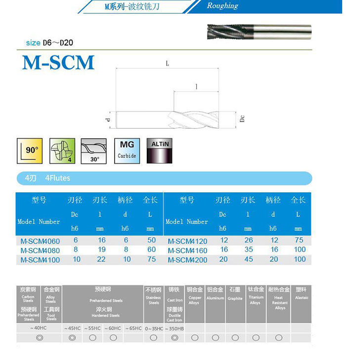 M系列刀具